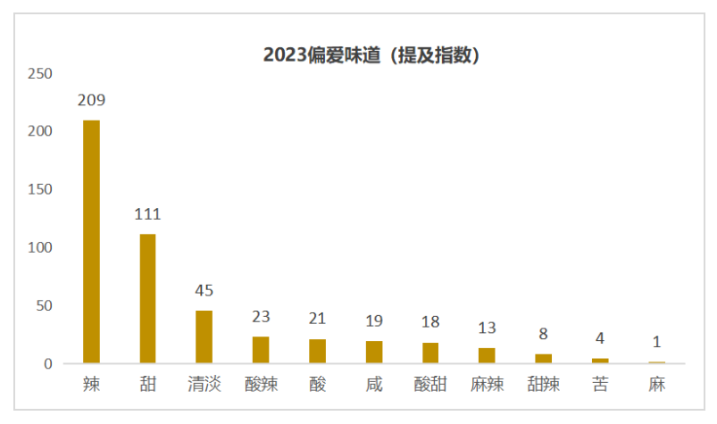 区域暖锅品半岛官方体育牌构造天下计谋的五大重点(图4)