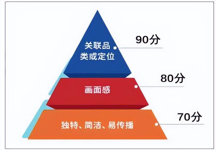 区域暖锅品半岛官方体育牌构造天下计谋的五大重点(图18)