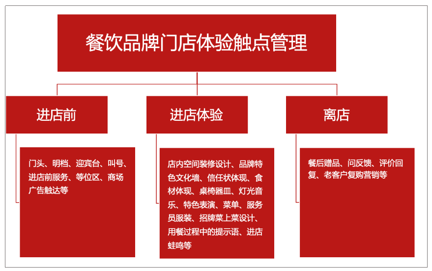 区域暖锅品半岛官方体育牌构造天下计谋的五大重点(图20)