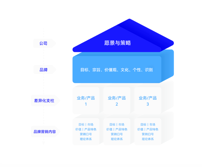 半岛官方体育大品牌战术驱动企业贸易孕育(图2)