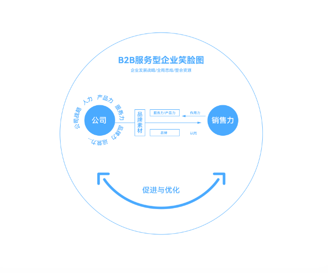 半岛官方体育大品牌战术驱动企业贸易孕育(图3)