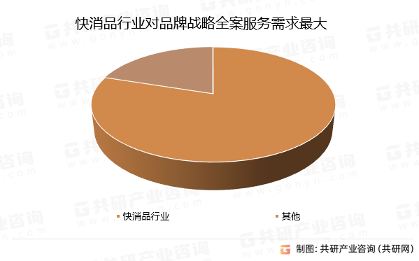 半岛官方体育2023年中邦品牌政策全案效劳行业发涌现状及异日生长趋向领悟[图](图2)