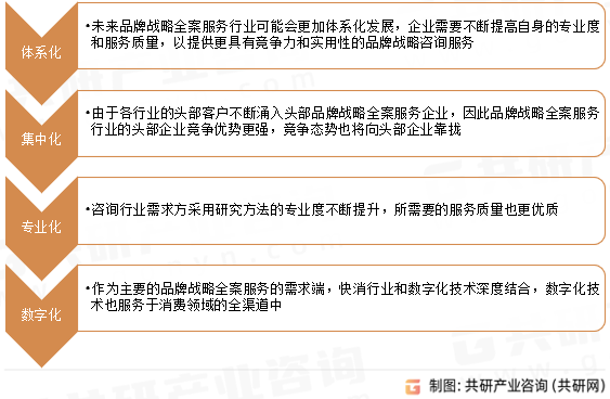 半岛官方体育2023年中邦品牌政策全案效劳行业发涌现状及异日生长趋向领悟[图](图4)