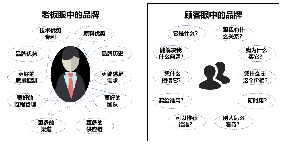 品牌计谋半岛官方体育定位落地实操(图1)