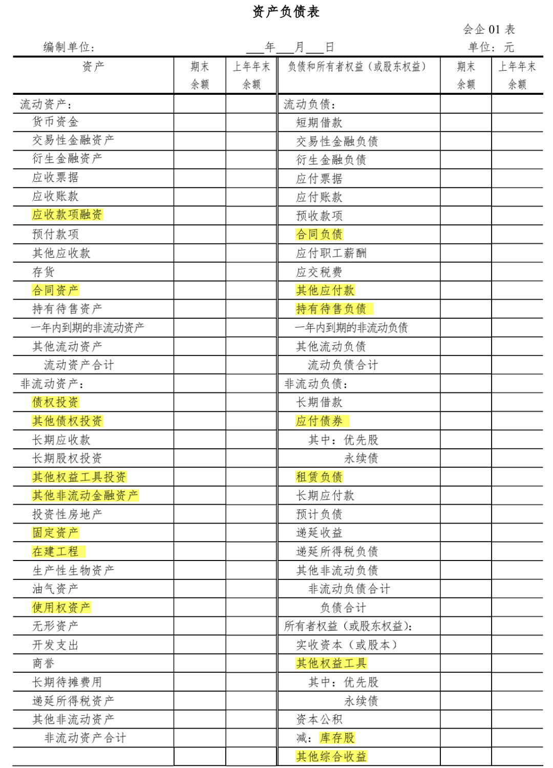 半岛官方体育最新资产欠债外、利润外编制重心梳理(图1)