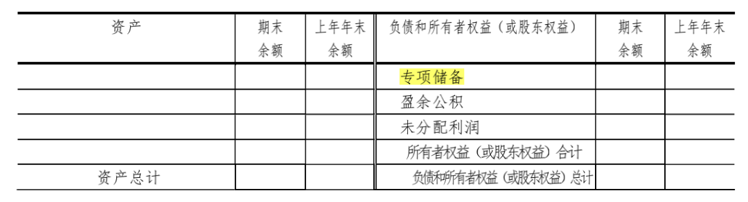 半岛官方体育最新资产欠债外、利润外编制重心梳理(图2)