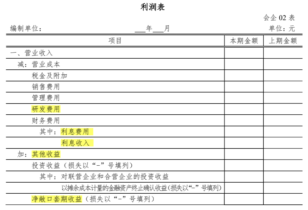 半岛官方体育最新资产欠债外、利润外编制重心梳理(图3)