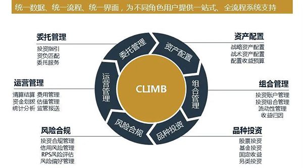 半岛官方体育上证圆桌二十载深耕摸索保障资管办事实体经济对象显然