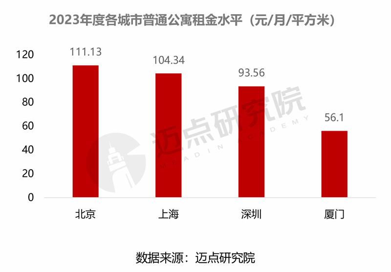 半岛官方体育2023年度保租房REITs财政剖析申报(图4)