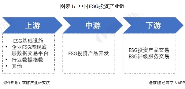 半岛官方体育2024年中邦ESG投资基金发达环境剖析 研发立异是来日主流【组图】(图1)