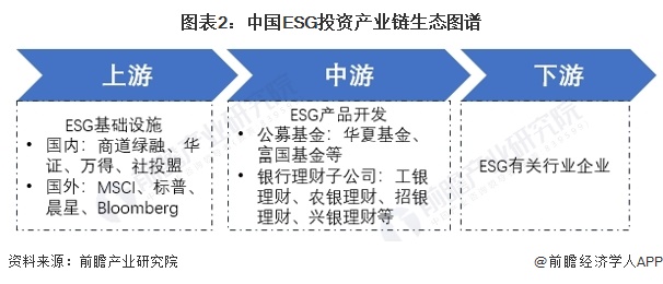 半岛官方体育2024年中邦ESG投资基金发达环境剖析 研发立异是来日主流【组图】(图2)