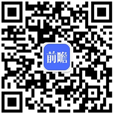 半岛官方体育2024年中邦ESG投资基金发达环境剖析 研发立异是来日主流【组图】(图7)