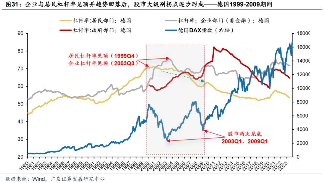 【半岛官方体育广发资产咨议数传说】债务周期下环球股市大底怎样造成(图5)