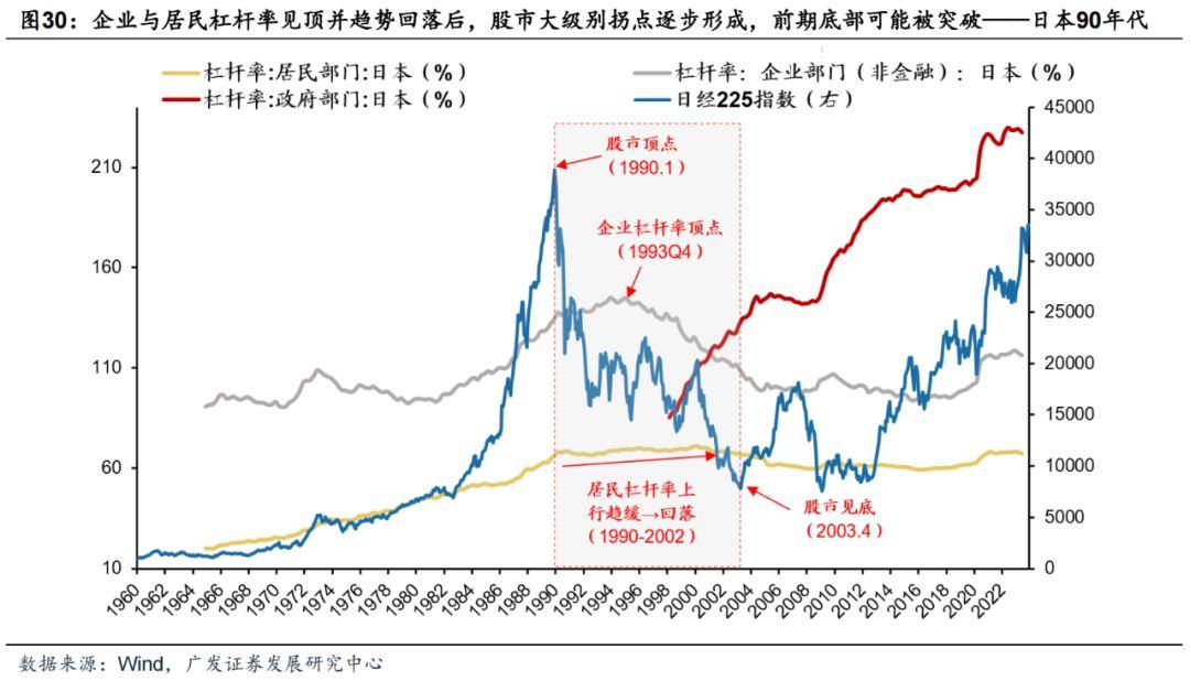 【半岛官方体育广发资产咨议数传说】债务周期下环球股市大底怎样造成(图4)