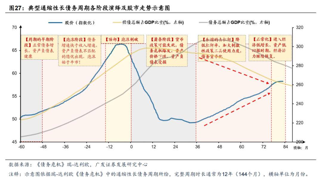 【半岛官方体育广发资产咨议数传说】债务周期下环球股市大底怎样造成(图1)