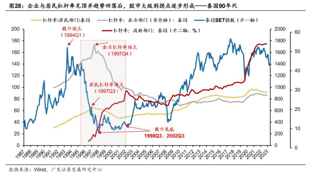 【半岛官方体育广发资产咨议数传说】债务周期下环球股市大底怎样造成(图2)