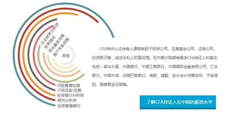 投资解析学专业常识的浅易先容半岛官方体育(图1)