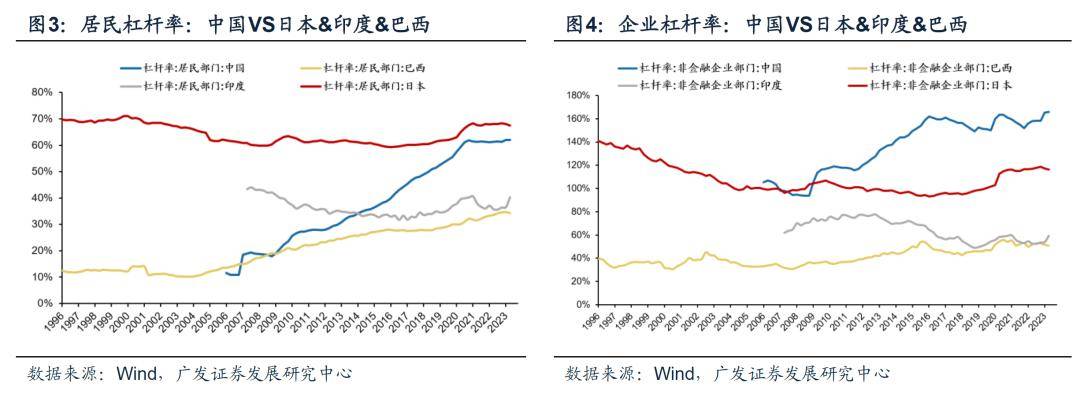 半岛官方体育【广发资产商讨数外传】债务周期视角中日的比拟与预测(图2)