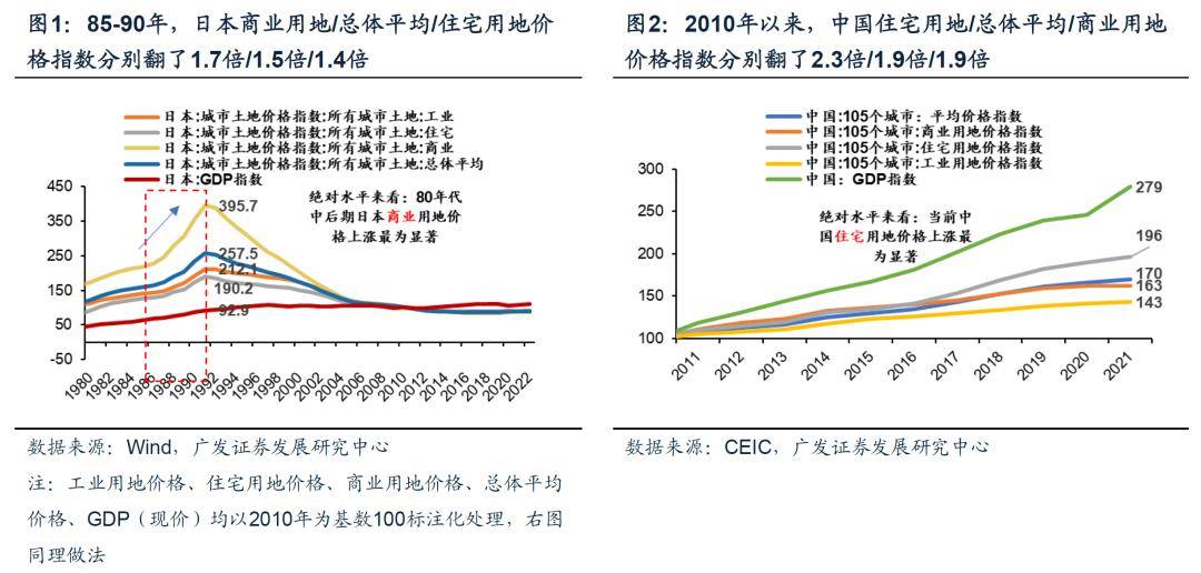 半岛官方体育【广发资产商讨数外传】债务周期视角中日的比拟与预测(图1)