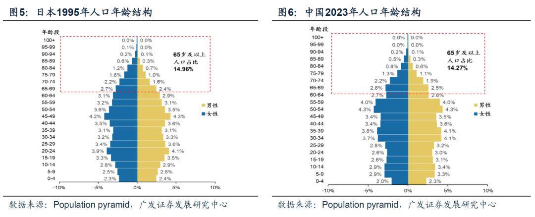 半岛官方体育【广发资产商讨数外传】债务周期视角中日的比拟与预测(图3)