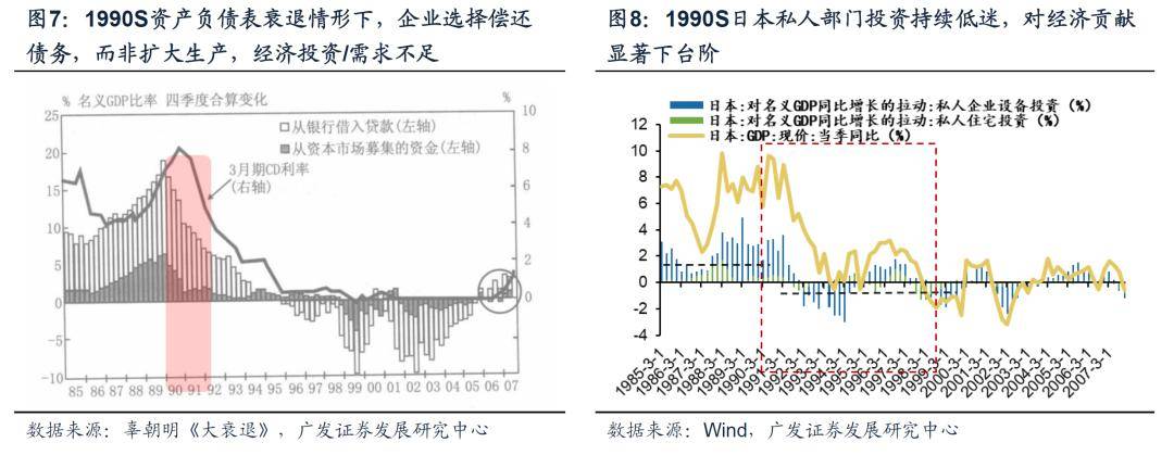 半岛官方体育【广发资产商讨数外传】债务周期视角中日的比拟与预测(图4)