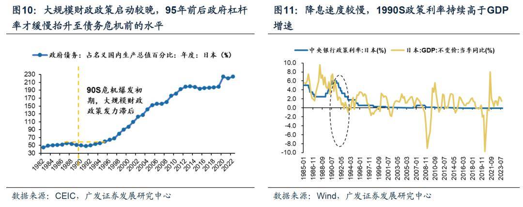 半岛官方体育【广发资产商讨数外传】债务周期视角中日的比拟与预测(图6)