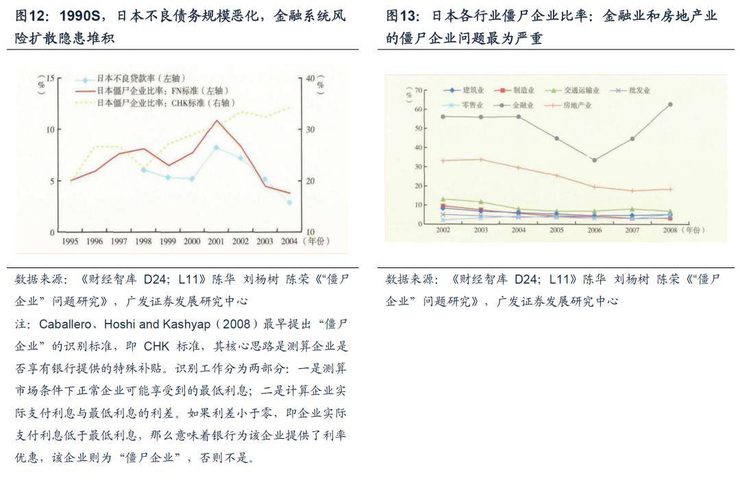 半岛官方体育【广发资产商讨数外传】债务周期视角中日的比拟与预测(图7)