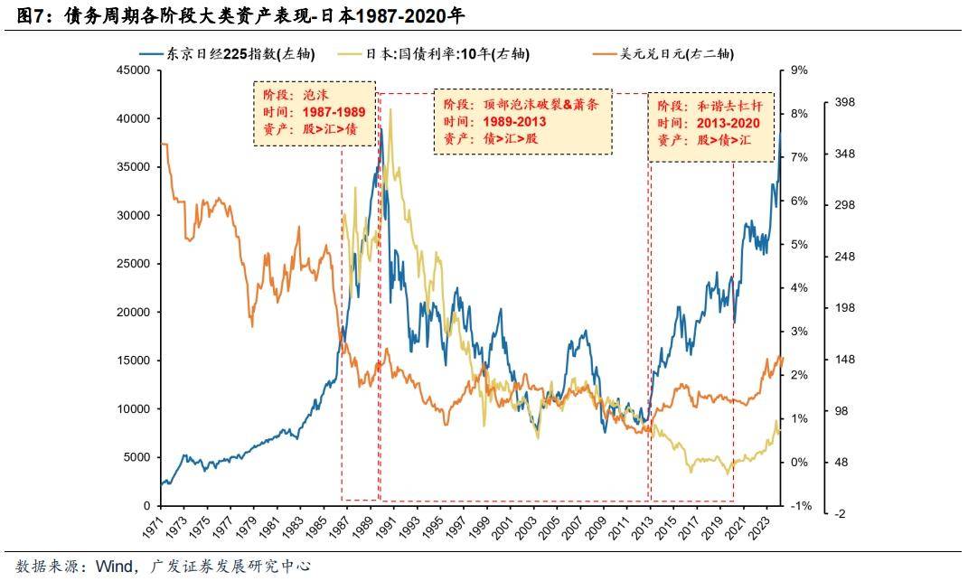 半岛官方体育【广发资产考虑数听说】债务周期下的资产装备-危害篇(图1)