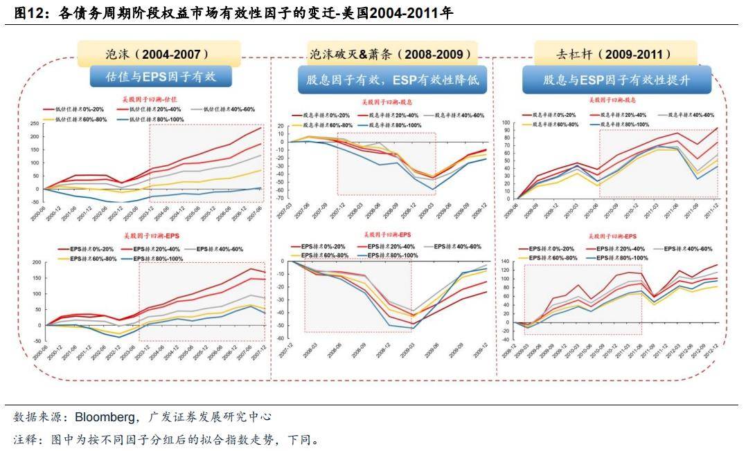 半岛官方体育【广发资产考虑数听说】债务周期下的资产装备-危害篇(图2)