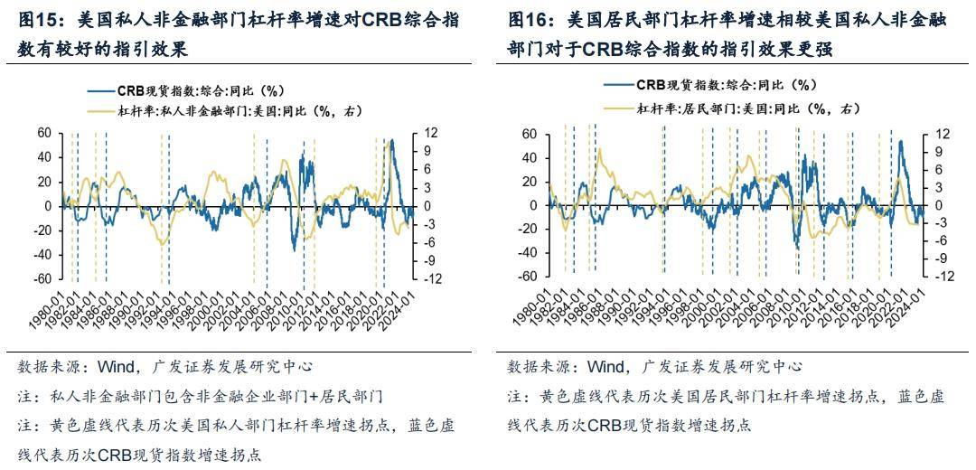 半岛官方体育【广发资产考虑数听说】债务周期下的资产装备-危害篇(图3)