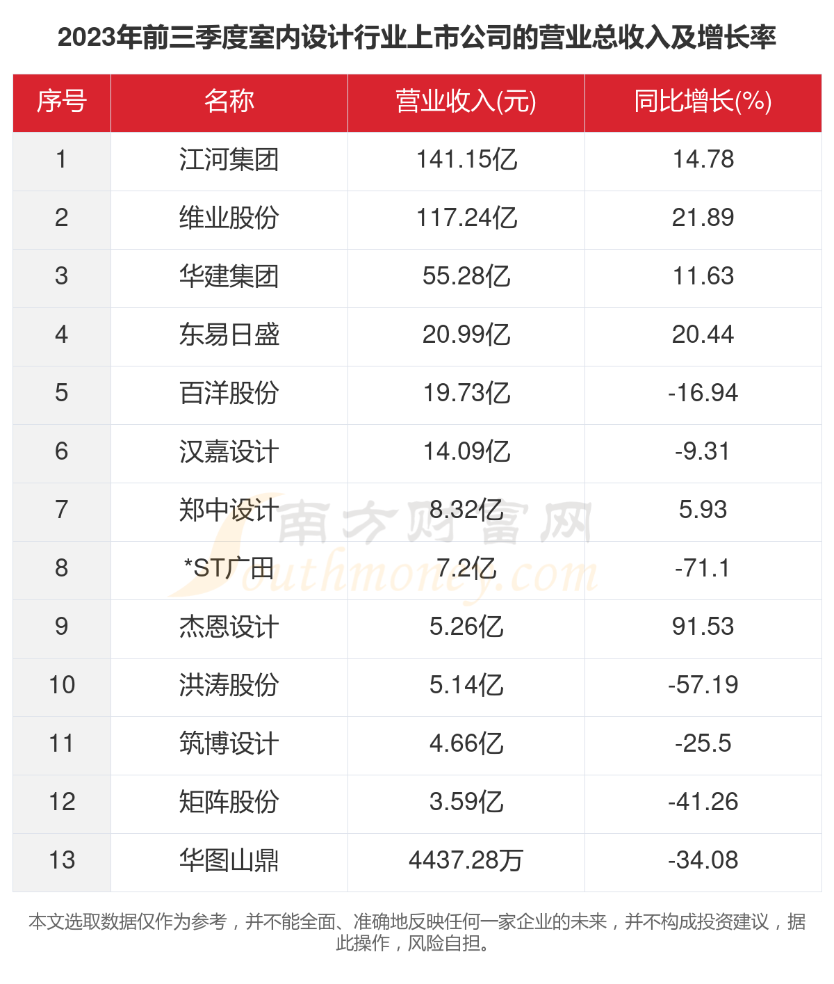 2023年13家室内打算行业上市公司要紧数据一览半岛官方体育(图2)