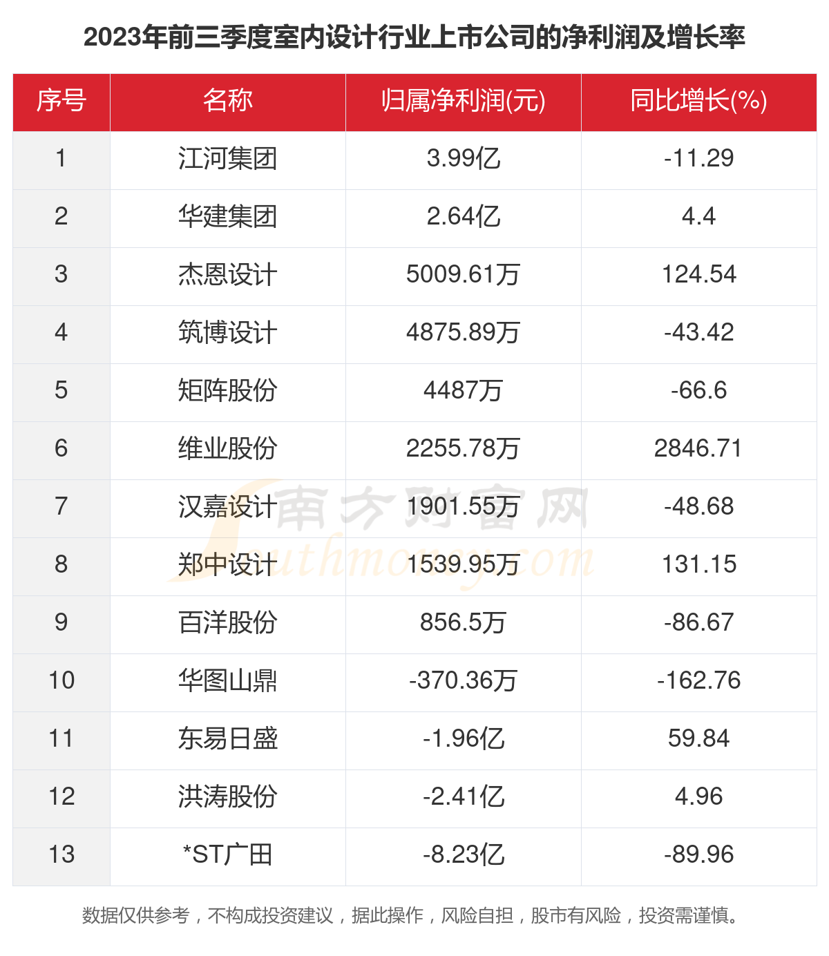 2023年13家室内打算行业上市公司要紧数据一览半岛官方体育(图3)