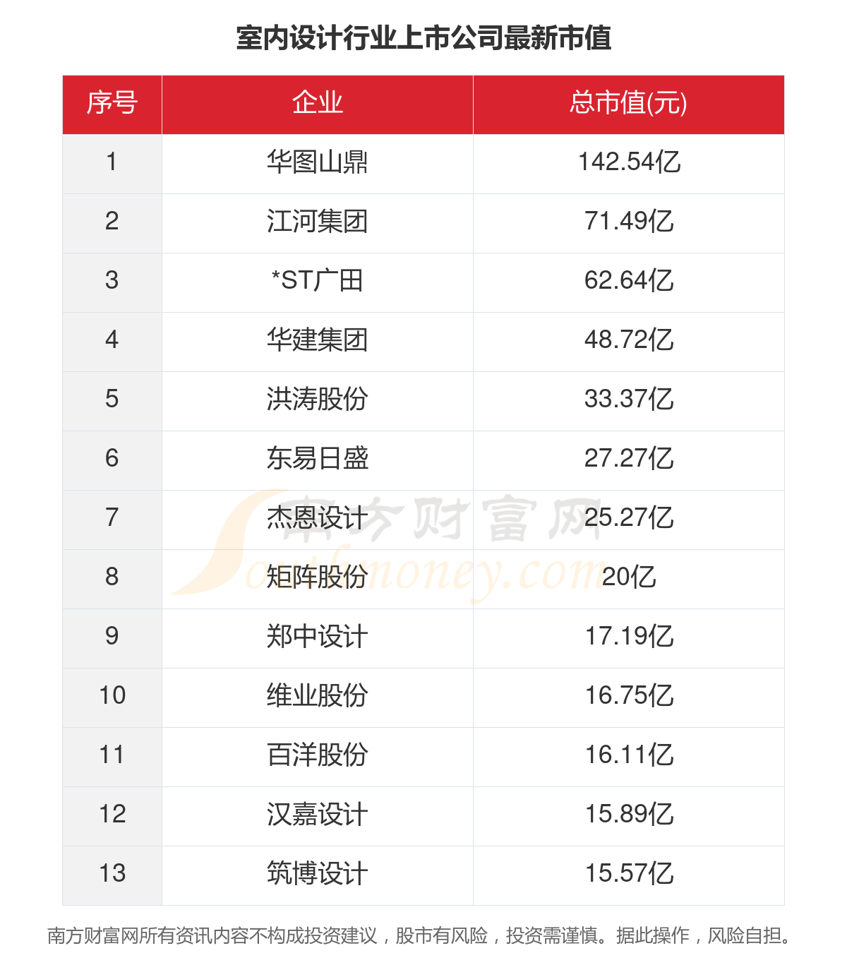 2023年13家室内打算行业上市公司要紧数据一览半岛官方体育(图5)