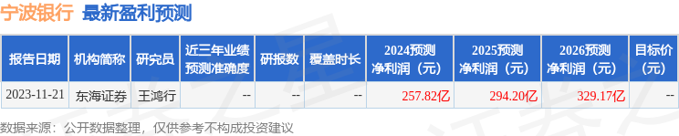 半岛官方体育宁波银行：3月11日担当机构调研泰康资产插手(图1)