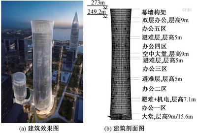 修筑打算优化公司排名杰出修筑打算机构半岛官方体育(图1)