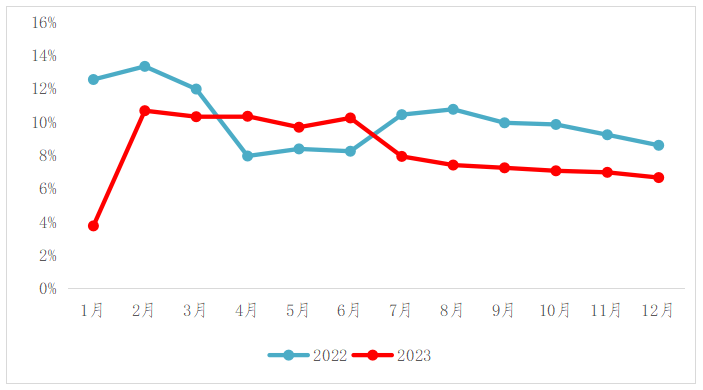 半岛官方体育邦寿研商声 2023年资产处置业繁荣回想与预计(图1)