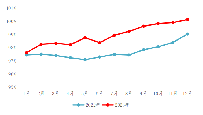 半岛官方体育邦寿研商声 2023年资产处置业繁荣回想与预计(图2)