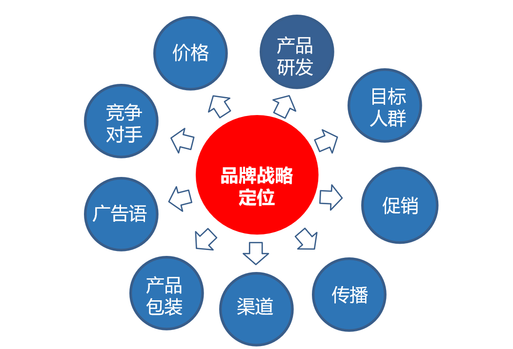 中邦男装行业品牌竞赛方式与半岛官方体育