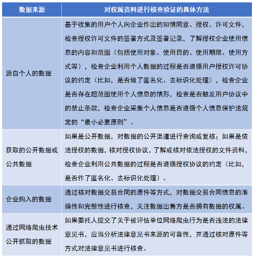 半岛官方体育数据资产的识别确认与价格评估！(图1)