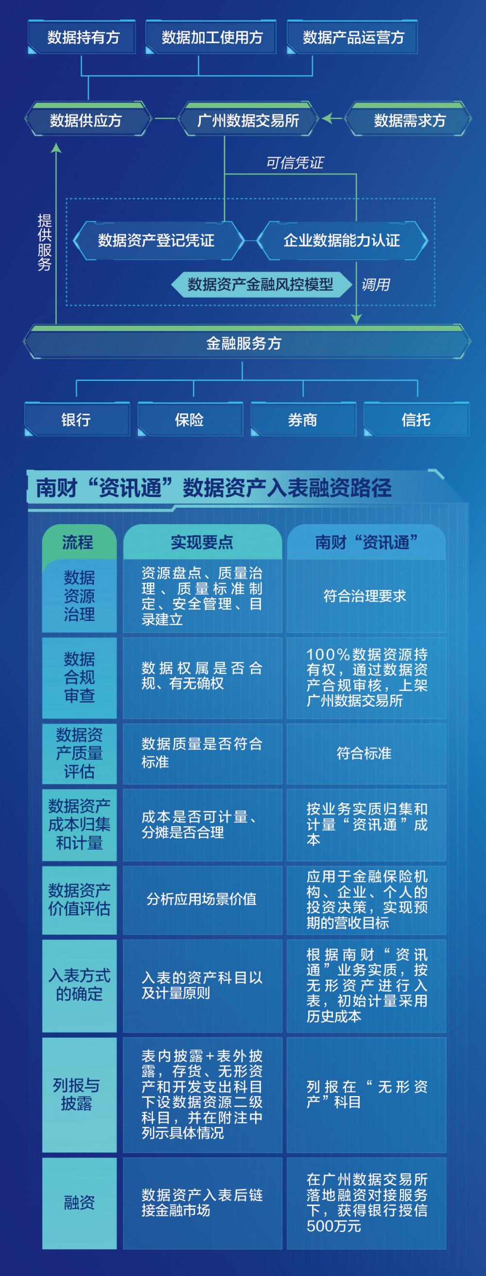 半岛官方体育2024大湾区“数据因素×金融效劳”论坛召开 “以数提质”开启数据资产金溶解新寻觅(图1)