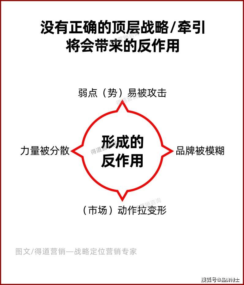 品牌定位政策有哪半岛官方体育些？战术定位方式和办法是什么？提防：这4个是核心(图2)