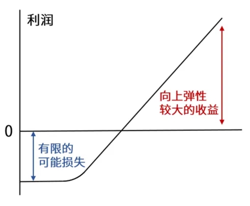 哑铃半岛官方体育战略真的有用吗？浅显人资产摆设怎样鉴戒？(图1)