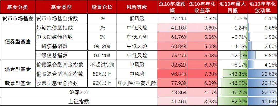 哑铃半岛官方体育战略真的有用吗？浅显人资产摆设怎样鉴戒？(图2)