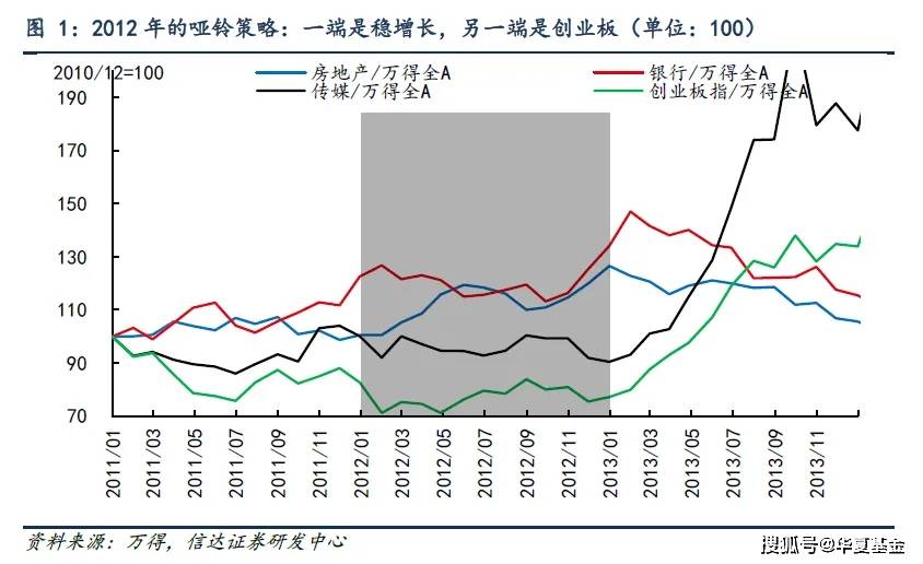 哑铃战术为什么这半岛官方体育么火？真的有用吗？日常人资产设备怎么鉴戒？(图2)