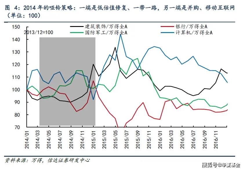 哑铃战术为什么这半岛官方体育么火？真的有用吗？日常人资产设备怎么鉴戒？(图3)