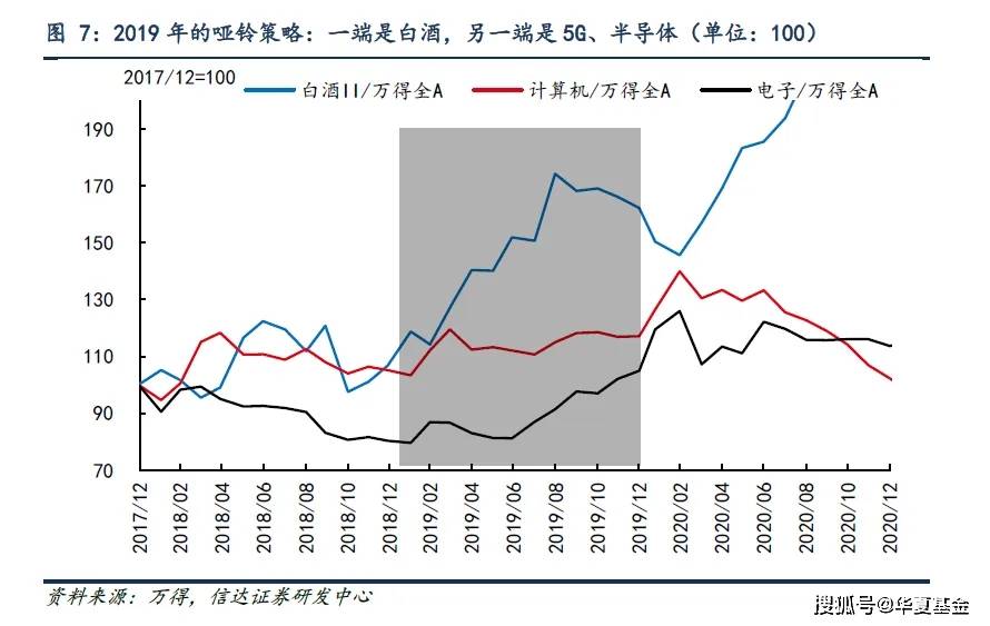 哑铃战术为什么这半岛官方体育么火？真的有用吗？日常人资产设备怎么鉴戒？(图4)