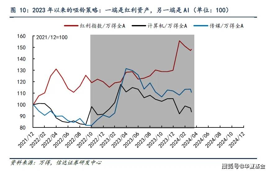 哑铃战术为什么这半岛官方体育么火？真的有用吗？日常人资产设备怎么鉴戒？(图5)