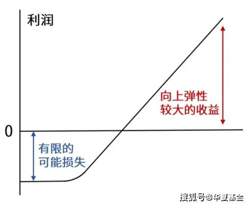 哑铃战术为什么这半岛官方体育么火？真的有用吗？日常人资产设备怎么鉴戒？(图7)