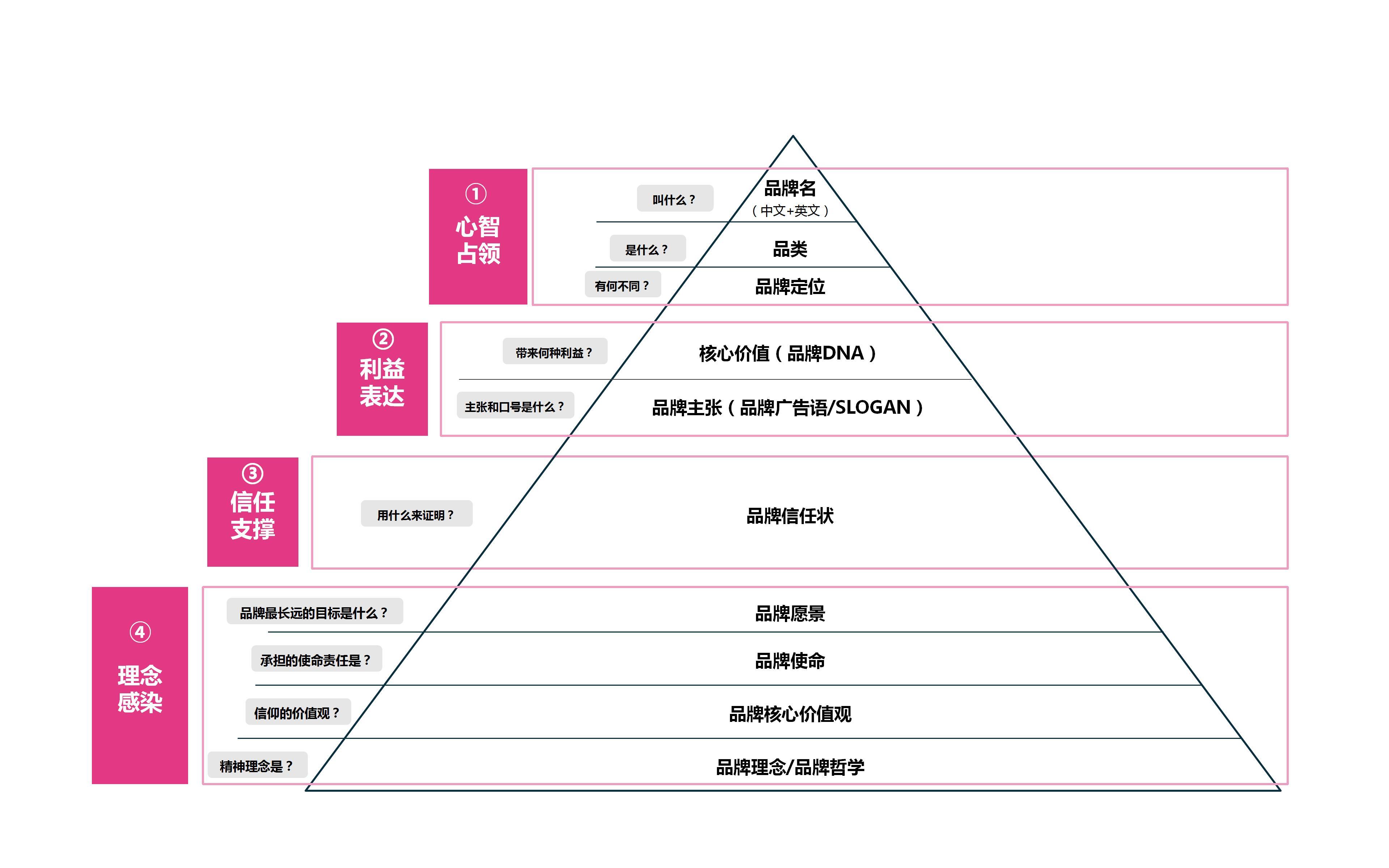 半岛官方体育东鹏品牌战术完全升级继续推动品牌年青化和邦际化