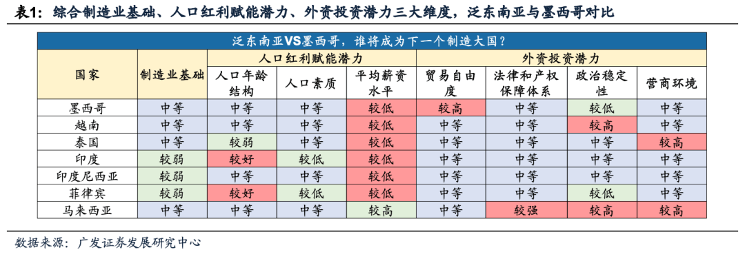 【广发资产筹议数听说】三大变局下环球杠铃政策制胜！半岛官方体育(图3)